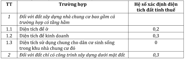 Đánh thuế nhà từ 700 triệu đồng: Tại sao không cần quá lo lắng!