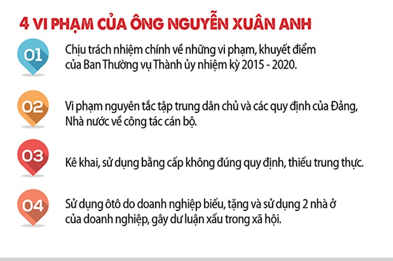Thành ủy Đà Nẵng thông tin chính thức về sức khỏe của ông Xuân Anh