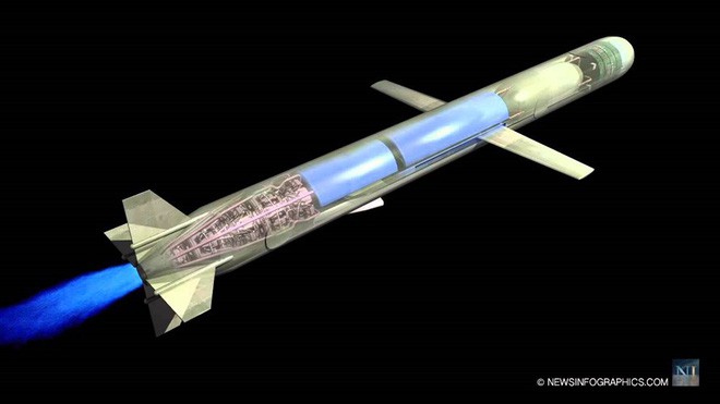 Chuyên gia Việt Nam: Tấn công Syria bằng Tomahawk, Mỹ có thể thất bại nặng nề về kinh tế