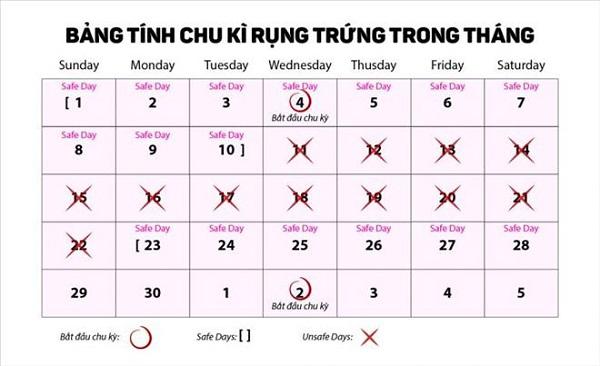 10 nguyên nhân chính gây vô sinh, người chưa có gia đình cũng nên biết để tránh