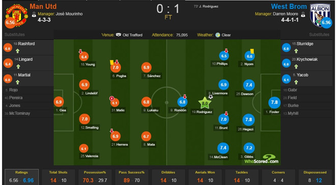 Mọi thứ với MU mông lung như một trò đùa