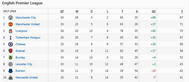 Mọi thứ với MU mông lung như một trò đùa