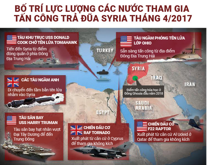 Nội chiến Syria: Bàn cờ đấu trí giữa các cường quốc Nội chiến Syria: Bàn cờ đấu trí giữa các cường quốc