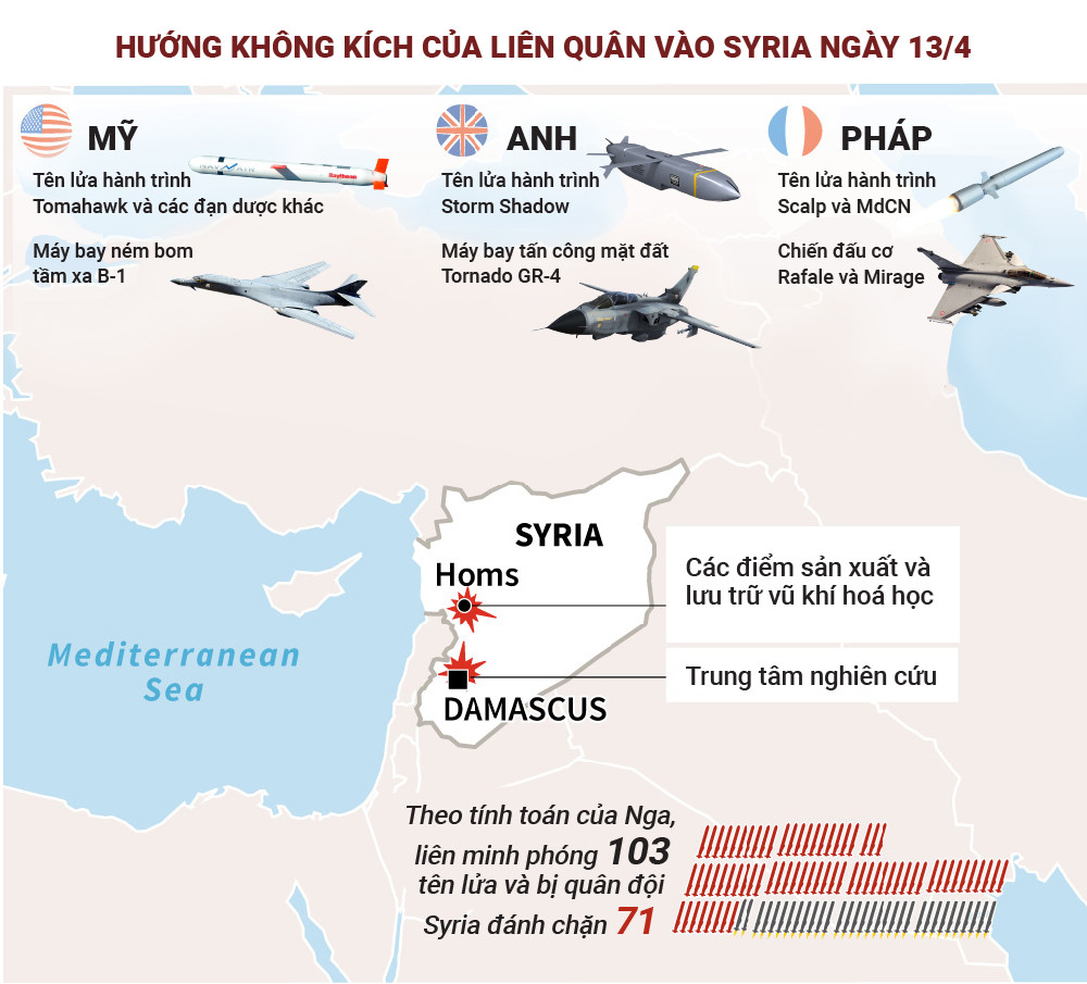 Nội chiến Syria: Bàn cờ đấu trí giữa các cường quốc Nội chiến Syria: Bàn cờ đấu trí giữa các cường quốc