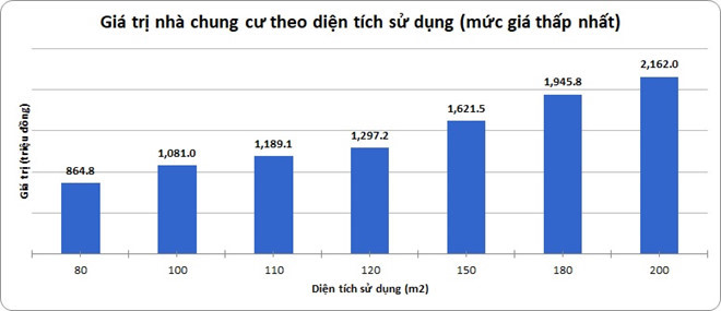 Đánh đồng thuế nhà trên 700 triệu: Dân nào chịu thấu? Đánh đồng thuế nhà trên 700 triệu: Dân nào chịu thấu?