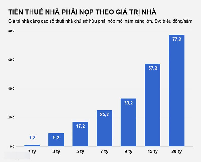 Bộ Tài chính xác định giá trị nhà, đất để tính thuế tài sản thế nào? Bộ Tài chính xác định giá trị nhà, đất để tính thuế tài sản thế nào?