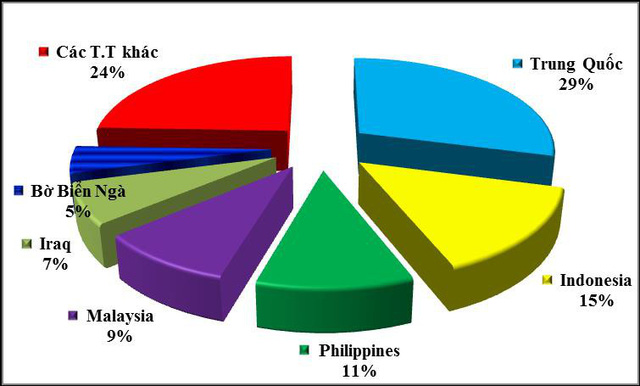 Xuất khẩu gạo tăng rất mạnh