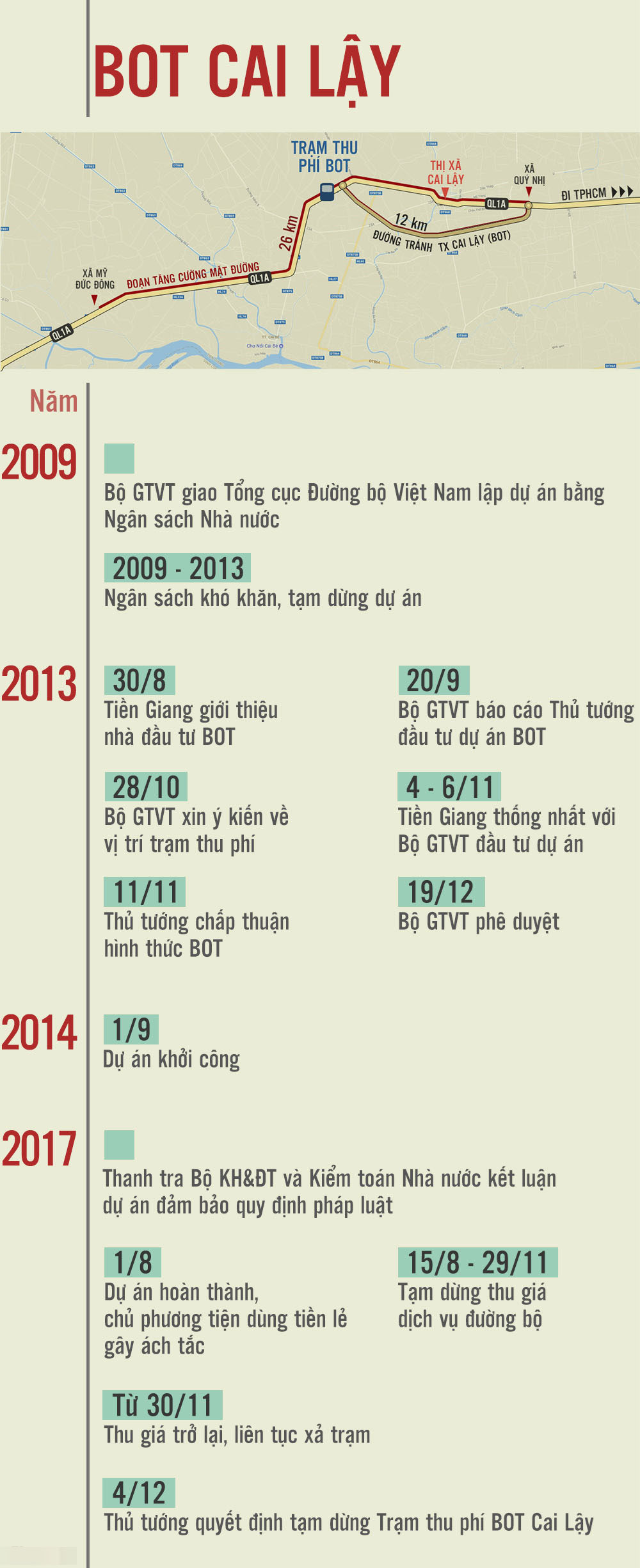 Vì sao Bộ GTVT kiến nghị giảm phí, giữ BOT Cai Lậy?