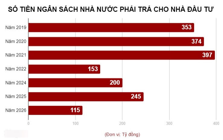 Vì sao Bộ GTVT kiến nghị giảm phí, giữ BOT Cai Lậy?