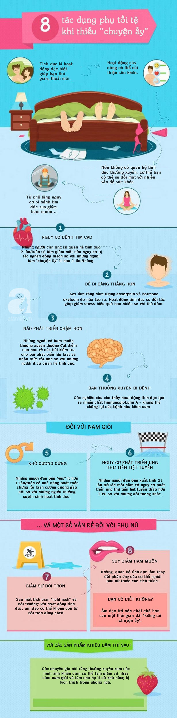 Cơ thể sẽ phản ứng thế nào khi chúng ta nói không với chuyện ấy: Câu trả lời tệ hơn bạn tưởng nhiều