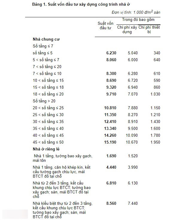 Tại sao Bộ Tài chính lấy ngưỡng chịu thuế nhà là 700 triệu đồng?