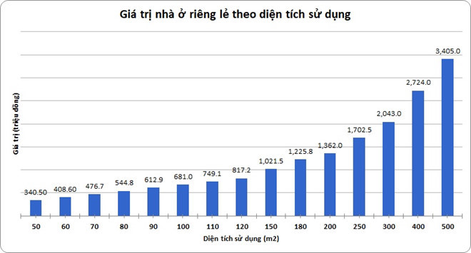 Những nhà ở nào không phải chịu thuế theo dự thảo của Bộ Tài chính? Những nhà ở nào không phải chịu thuế theo dự thảo của Bộ Tài chính?