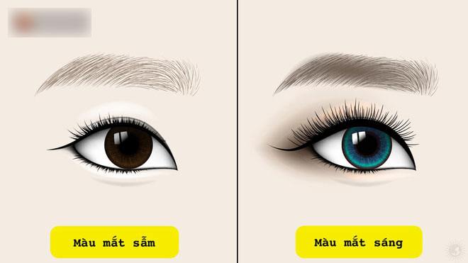 Tiết lộ 5 sự thật về tính cách và sức khỏe qua màu mắt mà khoa học nói “chắc như đinh đóng cột” Tiết lộ 5 sự thật về tính cách và sức khỏe qua màu mắt mà khoa học nói “chắc như đinh đóng cột”