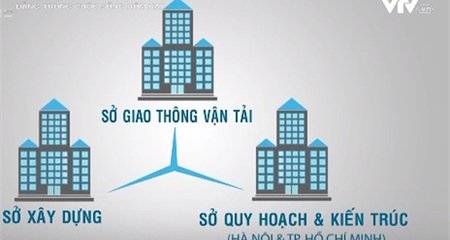 Những sở nào sẽ được hợp nhất, sáp nhập? Những sở nào sẽ được hợp nhất, sáp nhập?