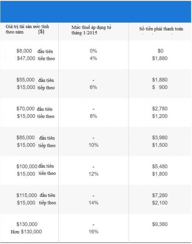Các nước hàng xóm Đông Nam Á đánh thuế nhà đất ra sao?