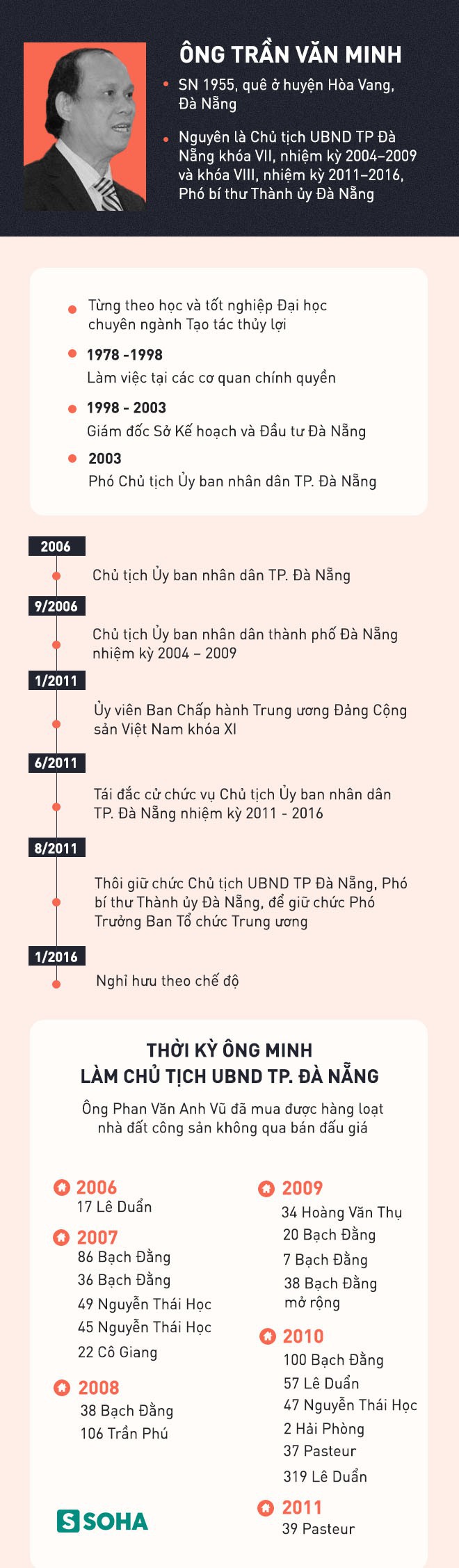 Vụ khởi tố cựu Chủ tịch Đà Nẵng: Đại gia Phạm Công Danh mua bán sân Chi Lăng như thế nào? Vụ khởi tố cựu Chủ tịch Đà Nẵng: Đại gia Phạm Công Danh mua bán sân Chi Lăng như thế nào?