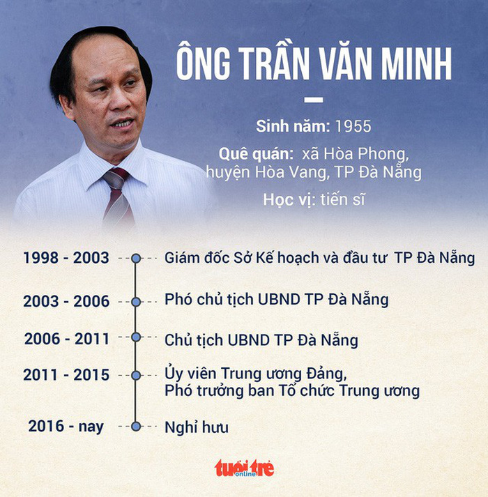 Những sai phạm khiến hai cựu chủ tịch Đà Nẵng vướng vòng lao lý Những sai phạm khiến hai cựu chủ tịch Đà Nẵng vướng vòng lao lý