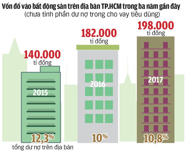 Giữa cơn sốt đất, nhiều ngân hàng đã ra tay!