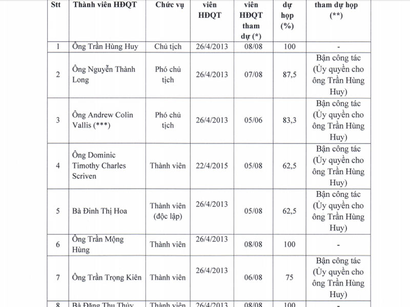 Nỗi ám ảnh bầu Kiên: Thế lực ngàn tỷ trở lạ Nỗi ám ảnh bầu Kiên: Thế lực ngàn tỷ trở lạ