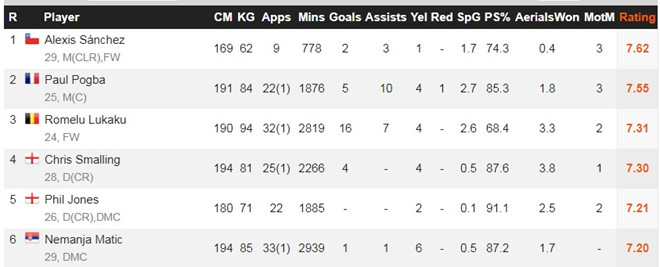 Nếu là Abramovich, ông sẽ khuyên MU sa thải Mourinho