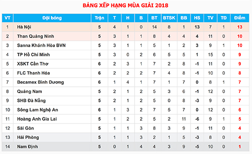 HAGL - Đà Nẵng: Chủ nhà bị dồn vào chân tường HAGL - Đà Nẵng: Chủ nhà bị dồn vào chân tường