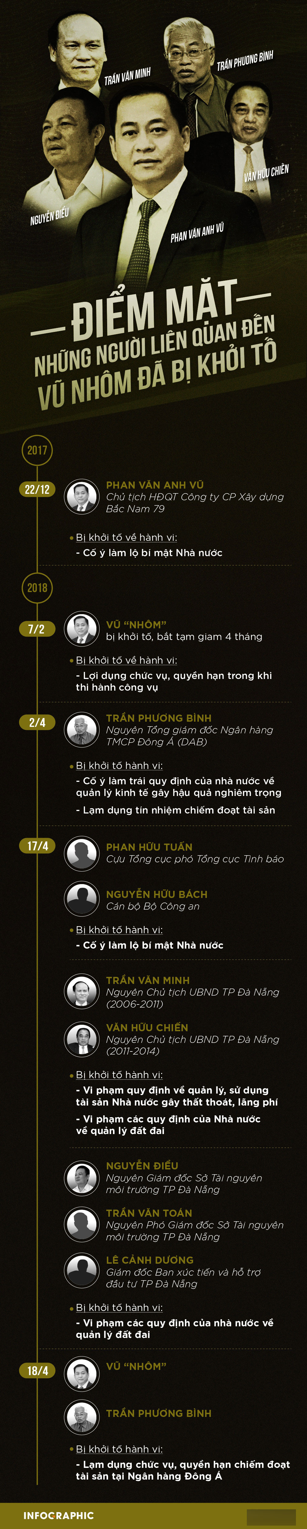 Những gương mặt bị khởi tố vì vướng vào Vũ nhôm