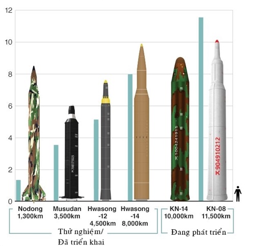 Dụng ý của Kim Jong-un khi tuyên bố dừng thử tên lửa, hạt nhân
