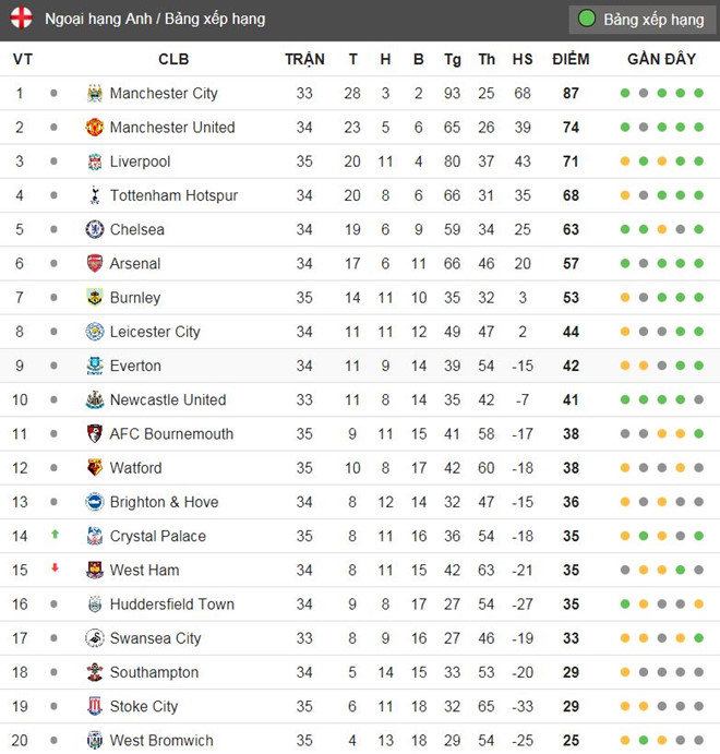 Arsenal 4-1 West Ham: Bùng nổ 10 phút cuối trận