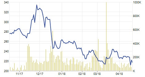 Thaibev cử 3 người nước ngoài điều hành Sabeco