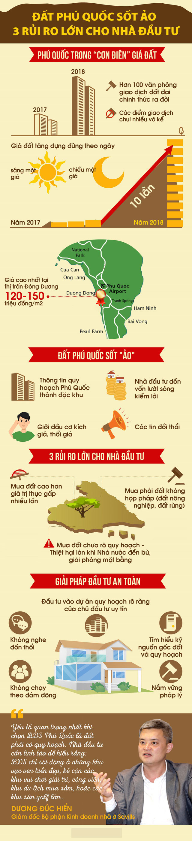 Lao vào cơn sốt đất Phú Quốc, nhà đầu tư sẽ đối mặt với 3 rủi ro chính Lao vào cơn sốt đất Phú Quốc, nhà đầu tư sẽ đối mặt với 3 rủi ro chính