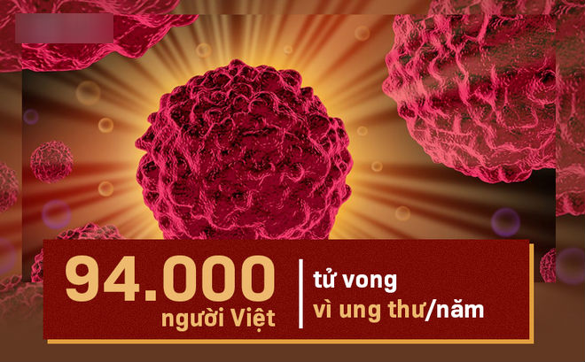 Bản đồ ung thư thế giới mới nhất: Việt Nam đang đứng thứ bao nhiêu? Bản đồ ung thư thế giới mới nhất: Việt Nam đang đứng thứ bao nhiêu?