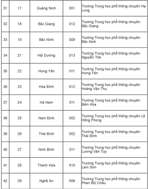 115 trường được ưu tiên tuyển thẳng vào Đại học Quốc gia TP HCM 115 trường được ưu tiên tuyển thẳng vào Đại học Quốc gia TP HCM