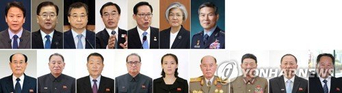 Ai sẽ tháp tùng Kim Jong Un tới hội nghị thượng đỉnh?