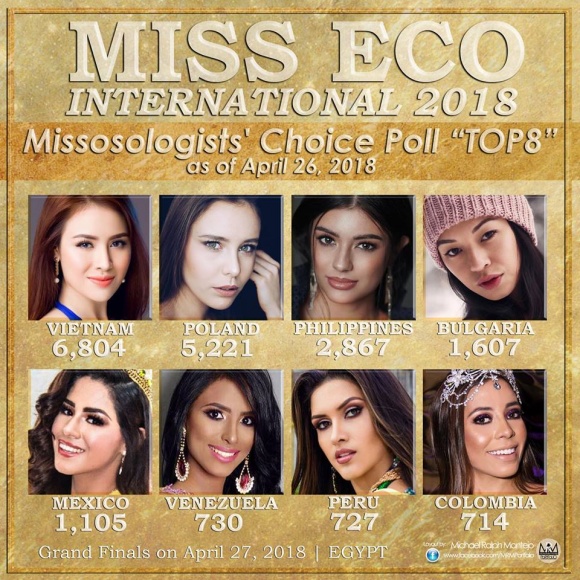 Trước thềm chung kết, Thư Dung dẫn đầu bình chọn tại Miss Eco International 2018