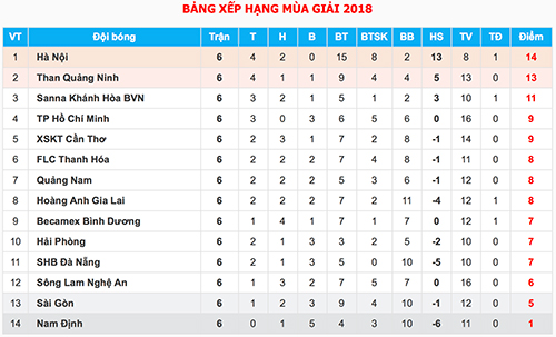 Mạc Hồng Quân bị treo giò vì hành vi bạo lực Mạc Hồng Quân bị treo giò vì hành vi bạo lực
