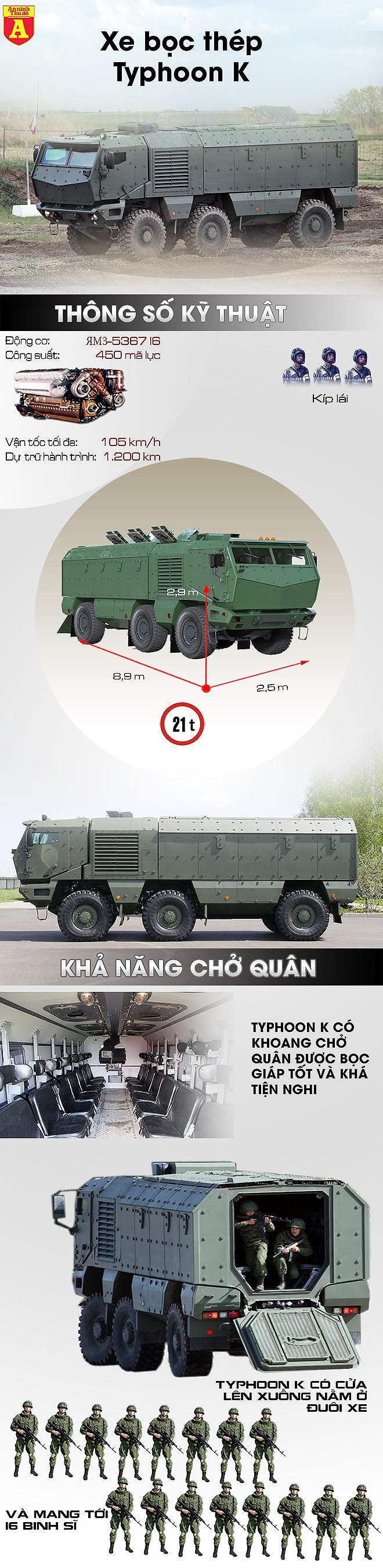 Uy lực quái thú bọc thép Typhoon K Nga tham chiến tại Syria Uy lực quái thú bọc thép Typhoon K Nga tham chiến tại Syria
