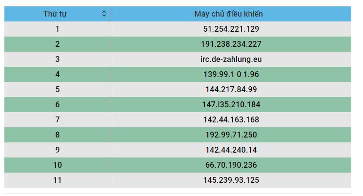 Lỗ hổng trên Drupal: Website đang trong tình trạng nguy hiểm Lỗ hổng trên Drupal: Website đang trong tình trạng nguy hiểm