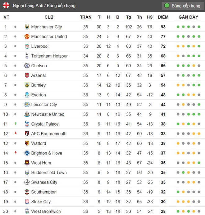 Man Utd 2-1 Arsenal: Fellaini tỏa sáng phút bù giờ