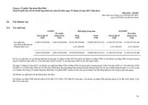 Khối tài sản khủng của tỷ phú USD Trần Đình Long đang cầm cố ngân hàng?