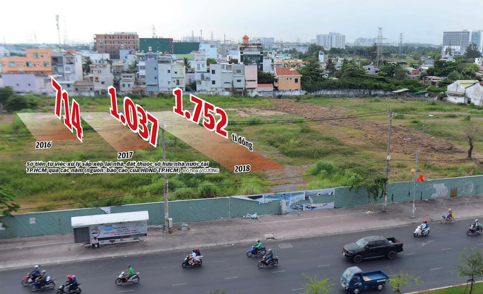TP.HCM bỏ trống hàng chục khu đất công ngàn tỉ