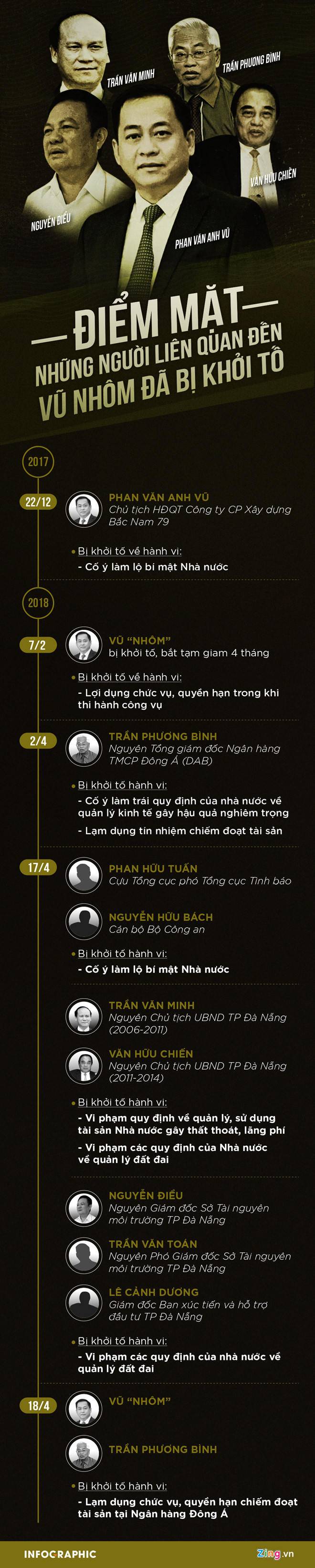 Lãnh đạo TP.HCM nói về nhà, đất công sản được giao cho Vũ nhôm Lãnh đạo TP.HCM nói về nhà, đất công sản được giao cho Vũ nhôm