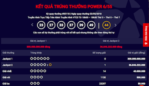 Hà Tĩnh có người trúng Jackpot Vietlott hơn 36 tỷ đồng