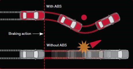 Mẫu ô tô này đã giảm gần 300 triệu đồng trong vòng 4 tháng
