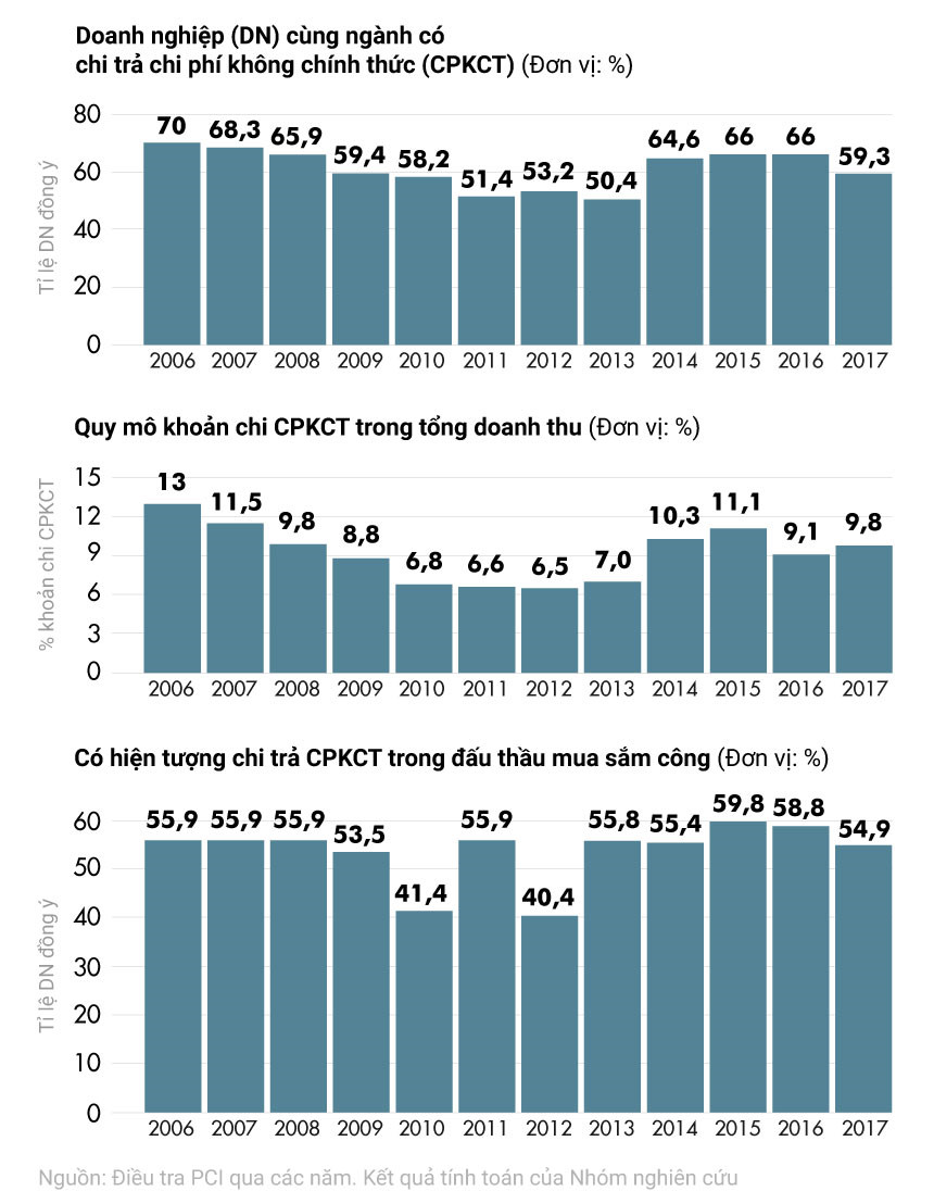 Cuộc chiến chống tham nhũng ở Việt Nam qua góc nhìn quốc tế Cuộc chiến chống tham nhũng ở Việt Nam qua góc nhìn quốc tế