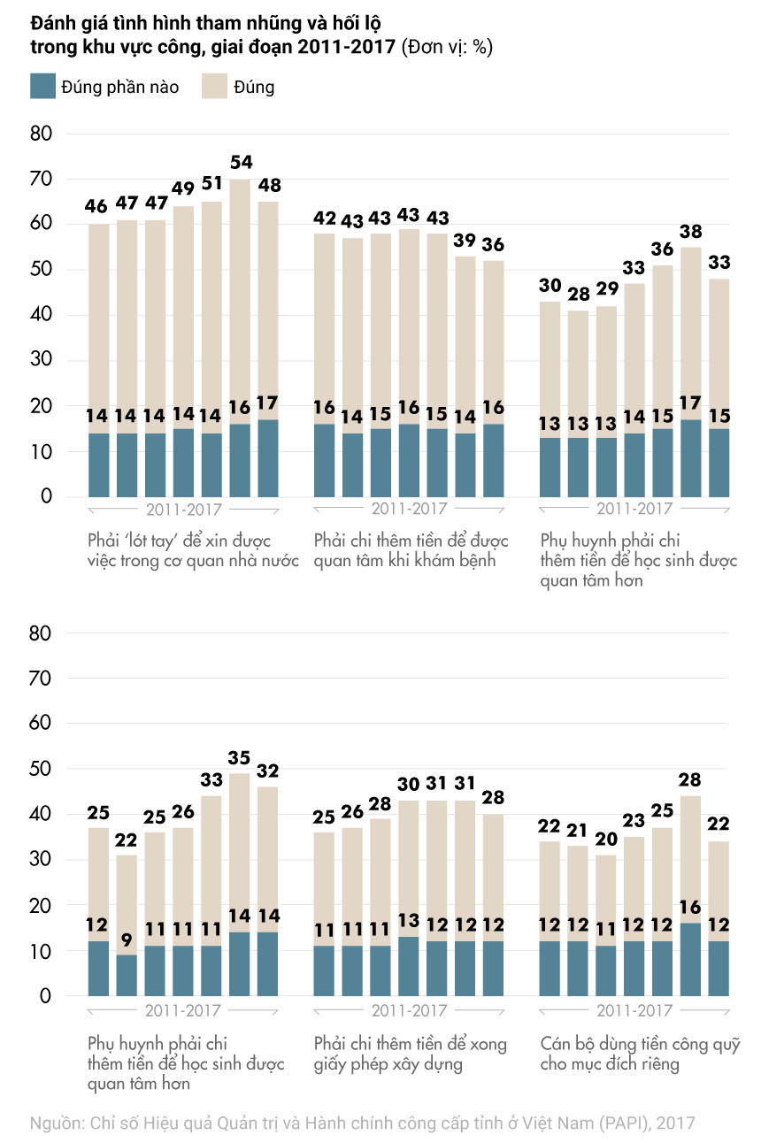 Cuộc chiến chống tham nhũng ở Việt Nam qua góc nhìn quốc tế Cuộc chiến chống tham nhũng ở Việt Nam qua góc nhìn quốc tế