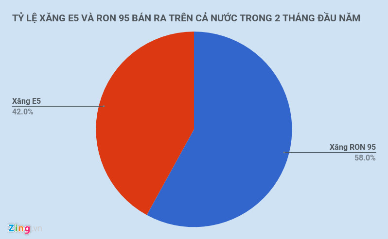 Bỏ xăng A95 - đề xuất mang tính ép người tiêu dùng? Bỏ xăng A95 - đề xuất mang tính ép người tiêu dùng?