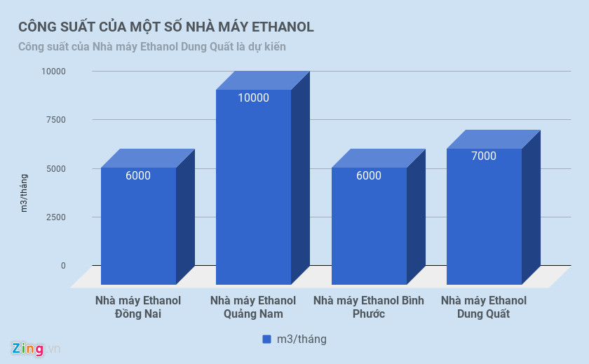 Bỏ xăng A95 - đề xuất mang tính ép người tiêu dùng?
