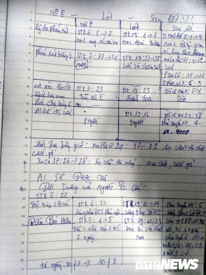 Hành trình vợ tìm tận nơi đánh sấp mặt trưởng nhóm Hội Thánh Đức Chúa Trời Mẹ, cứu chồng khỏi động bàn tơ