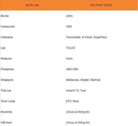 VTV chưa mua nổi bản quyền phát sóng World Cup 2018