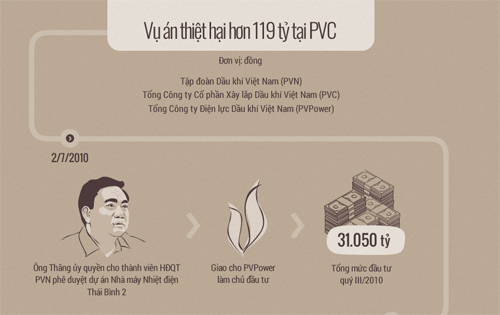 VKS: Ông Đinh La Thăng không có tình tiết giảm nhẹ mới VKS: Ông Đinh La Thăng không có tình tiết giảm nhẹ mới